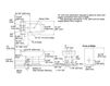 Схема Биде напольное Memoirs Kohler 2015 K-4886-47 Классический / Исторический / Английский