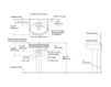 Схема Раковина с пьедесталом Wellworth Kohler 2015 K-2293-1-47 Современный / Скандинавский / Модерн